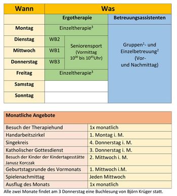 Angebote des Pflegezentrums "Am Blechenpark" der Senioren Pflege & Betreuung MEDICUS COTTBUS